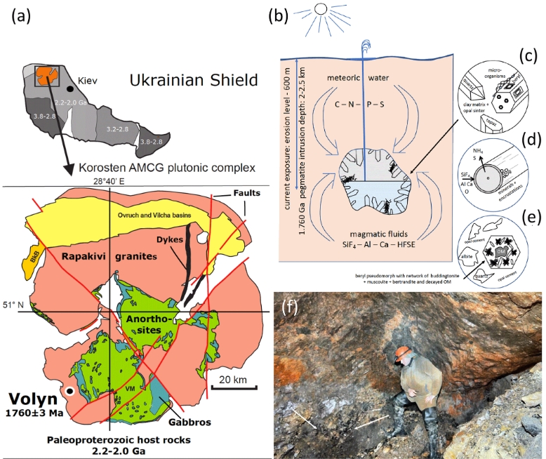 Это поразительно! В минералах из украинского кварцевого месторождения нашли микробы возрастом 1,5 млрд лет